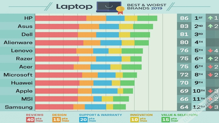 Những điều cần chú ý khi chọn mua laptop
